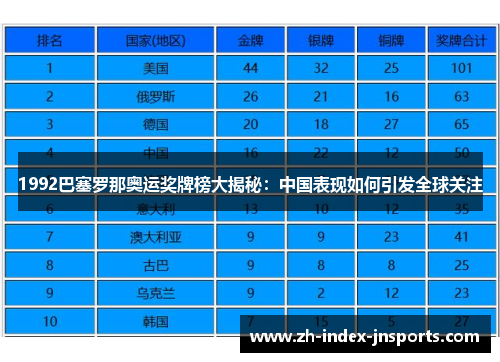 1992巴塞罗那奥运奖牌榜大揭秘：中国表现如何引发全球关注